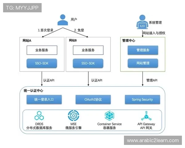 欧博登录入口官方网站详细流程介绍，轻松实现账号快速登录体验